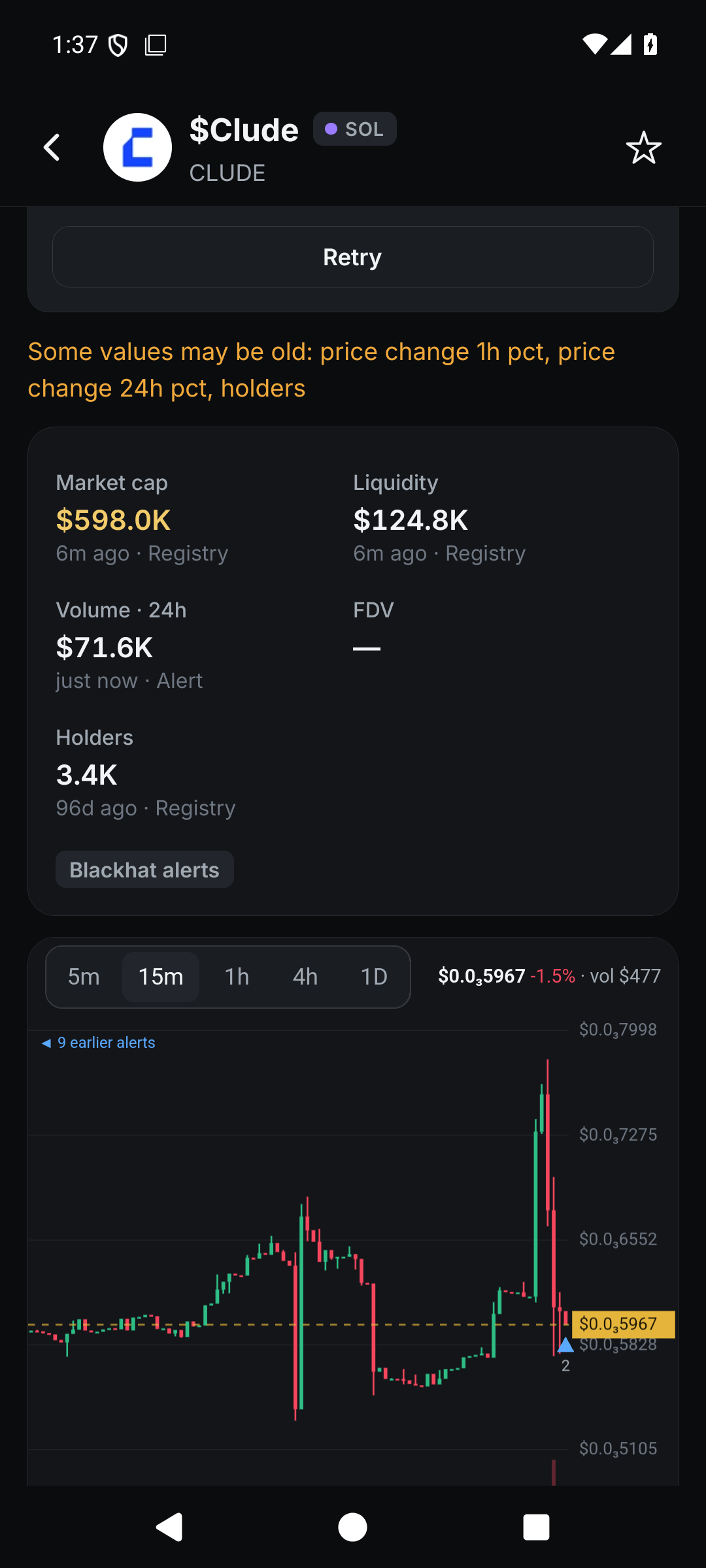 Chart view with Blackhat alert marks